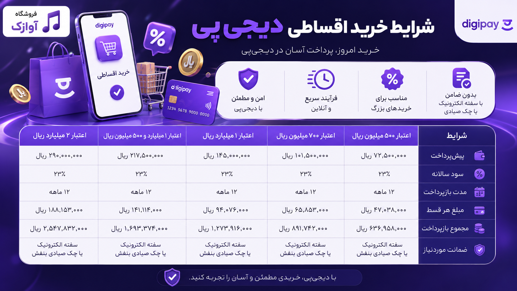 جدول خرید اقساطی دیجی پی